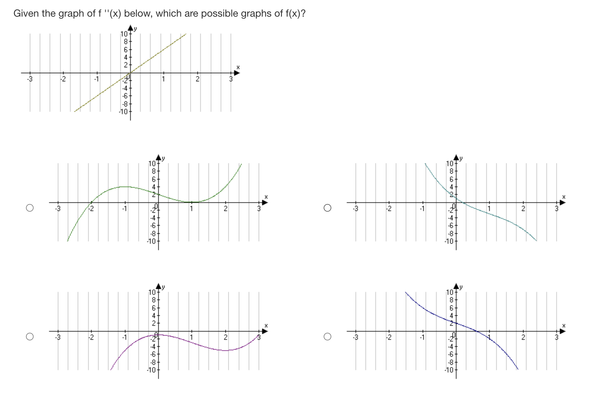 0 When f "(x) > 0 then f(x) is concave up and