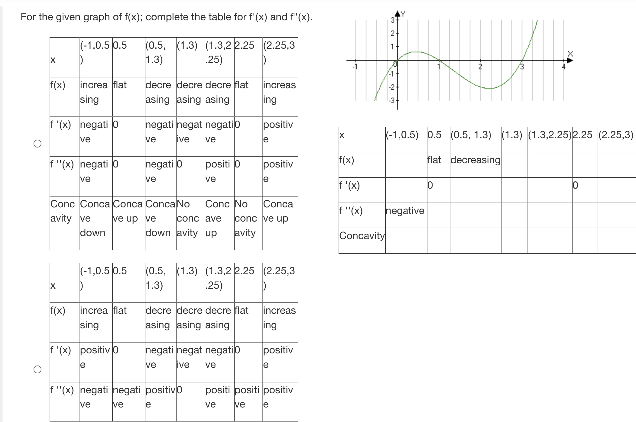 f '(x) must be negative. 0 When 1' "(x) > 0 then
