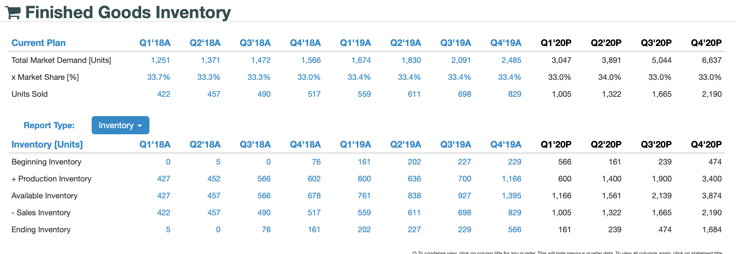 used in the next 2-3 years. Q Income Statement Report Type: a