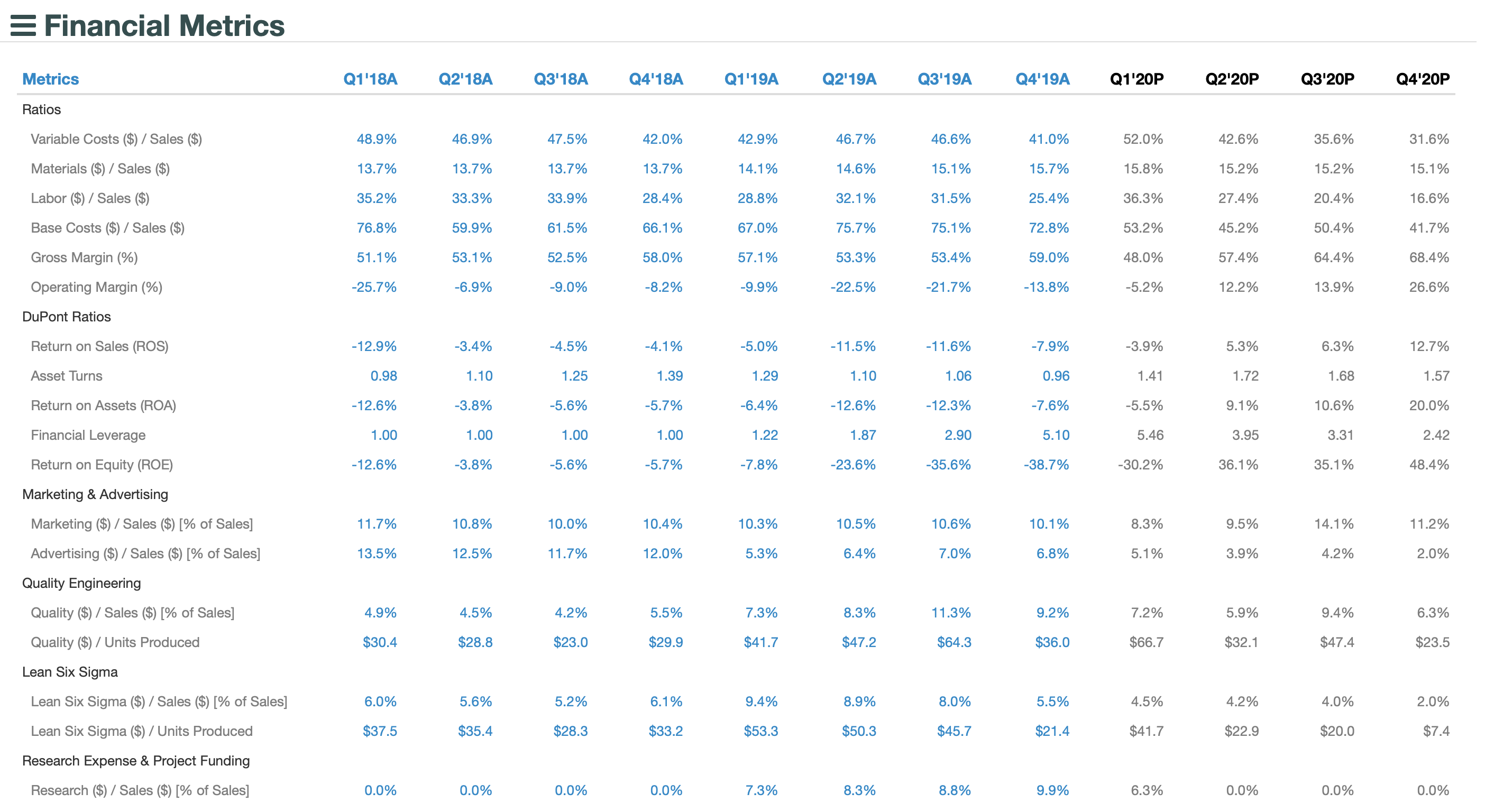 % Profit & Loss [$1 Total Sales V Total COGS v Gross