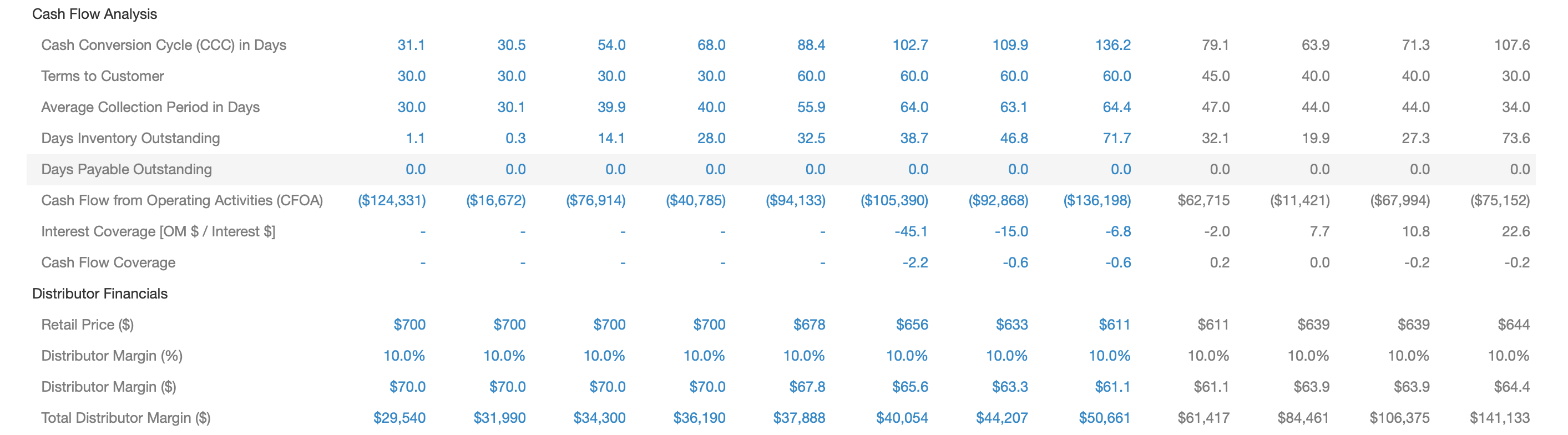 Margin - Total Base Costs V Operating Margin (OM) - Interest Expense