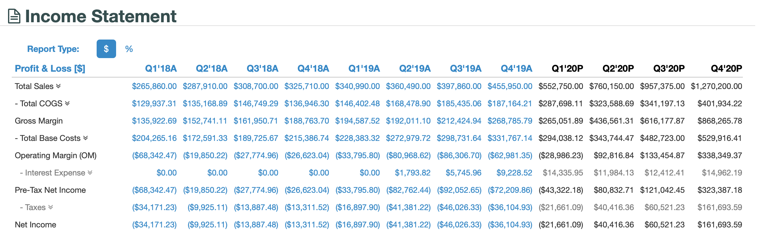a % Balance Sheet [$] Total Assets = Cash + Receivables V