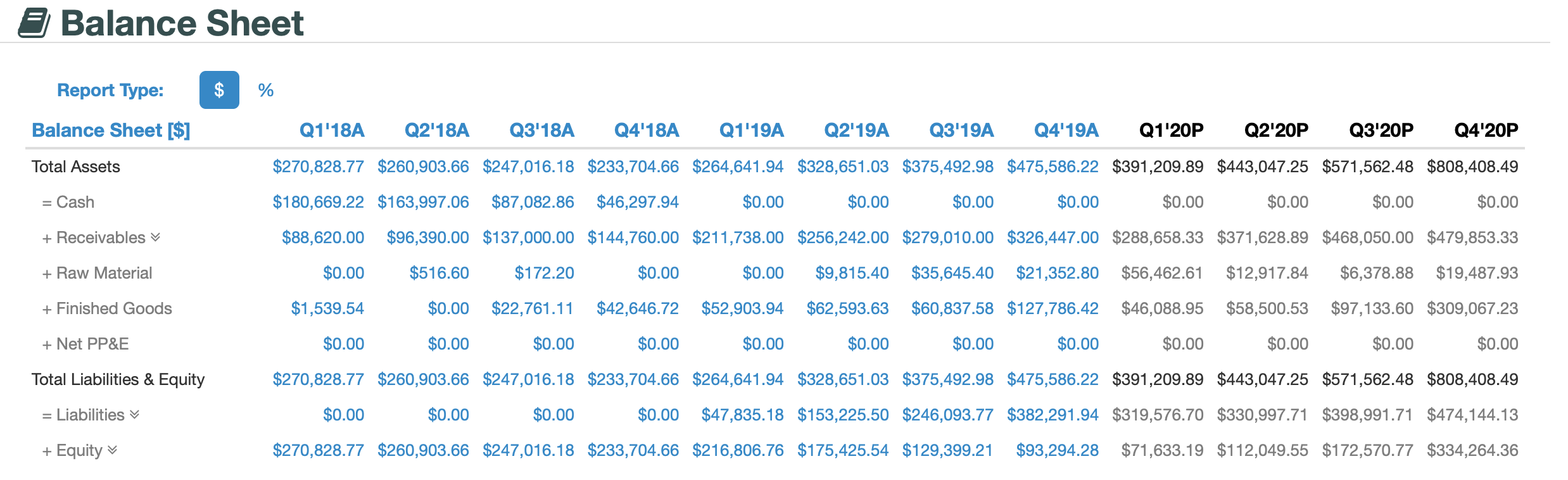 + Flaw Material + Finished Goods + Net PP&E Total Liabilities 8.