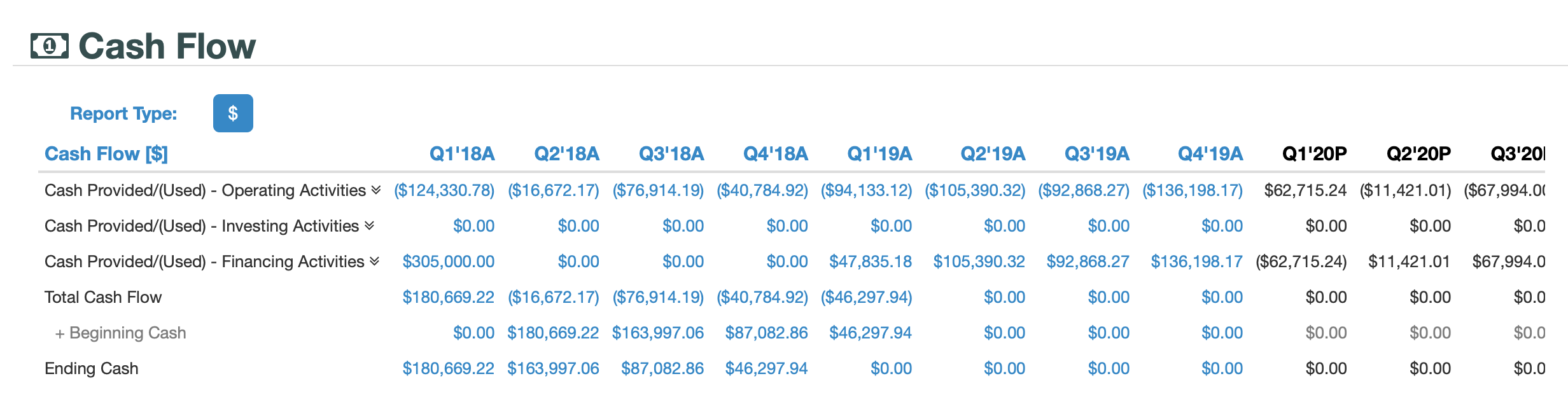Equity = Liabilities v + Equity V 01'18A $270,828.77 $180,669.22 $88,620.00 $0.00