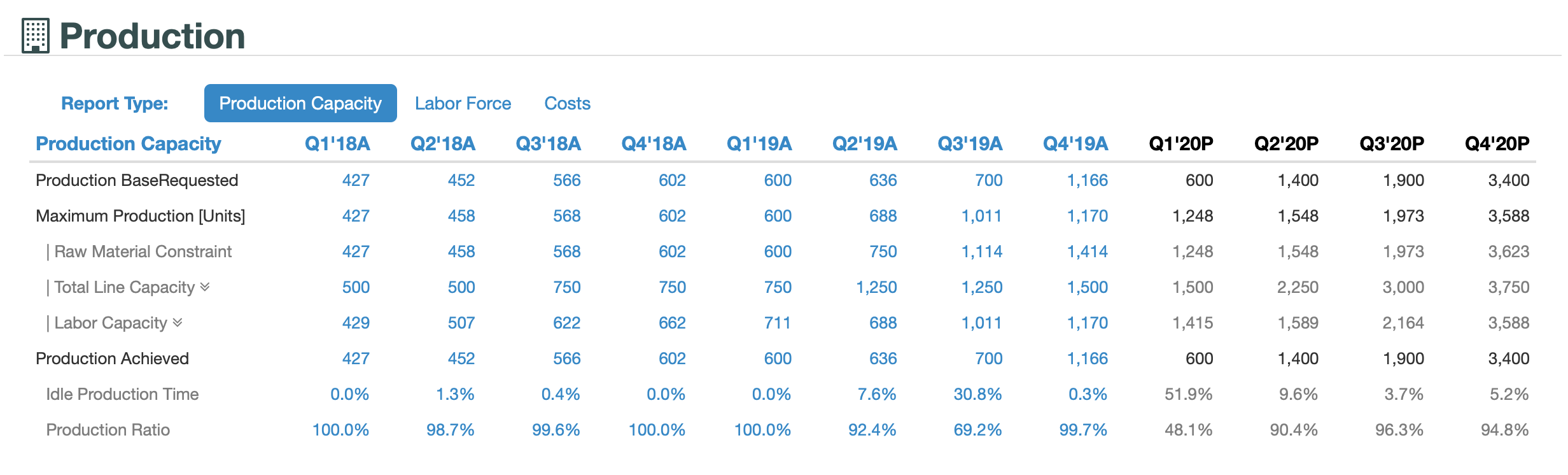 $260,903.66 $0.00 $260,903.66 03'18A $247,016.18 $87,082.86 $137,000.00 $172.20 $22,761.11 $0.00 $247,016.18 $0.00