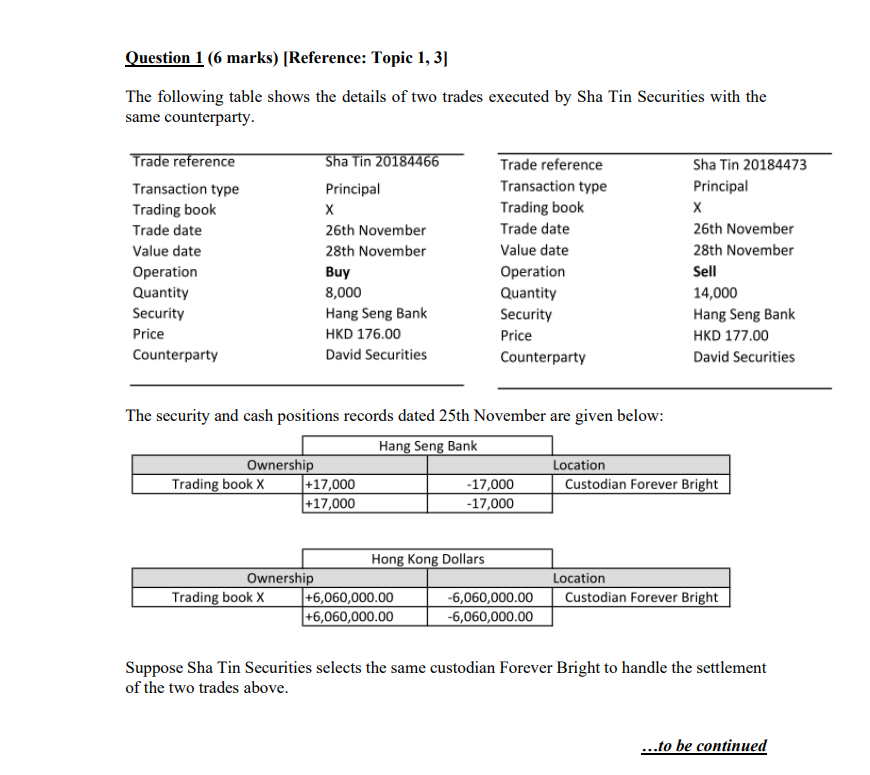 FIN3010Global Securities Operations and its Risks ManagementIndividual assignment [marks: 10% of