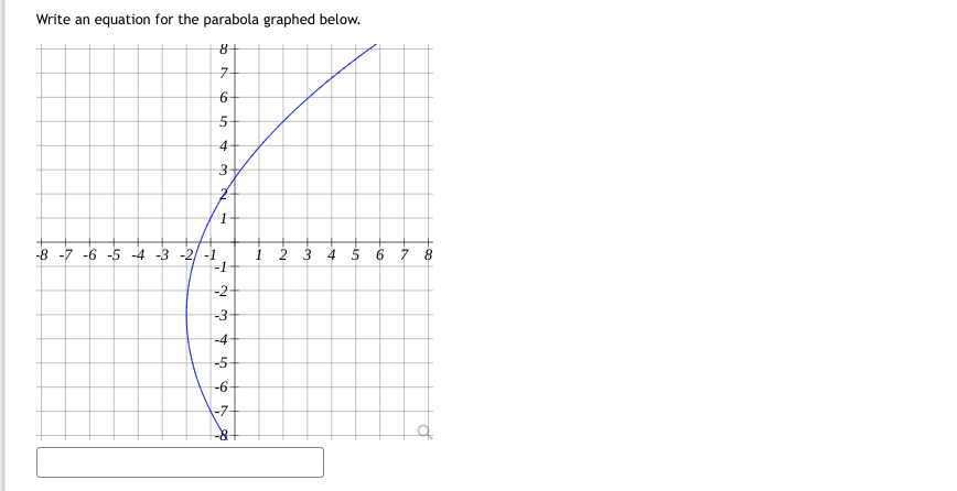How far above the vertex should the receiver be placed? _ An