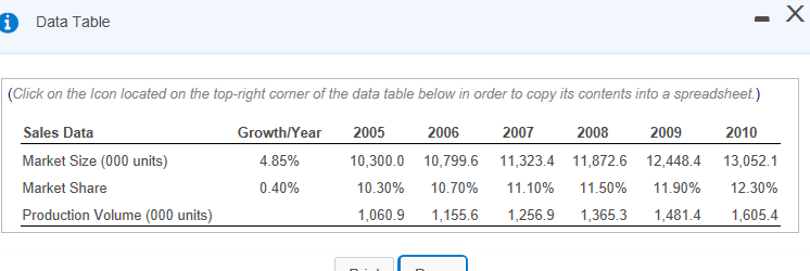 Data Table - (Click on the Icon located on the top-right corner