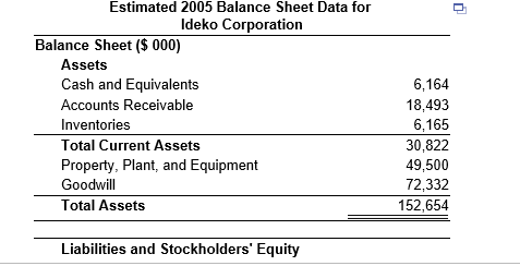 Share 0.40% Production Volume (000 units) 2005 2006 2008 2009 2010 10,300.0