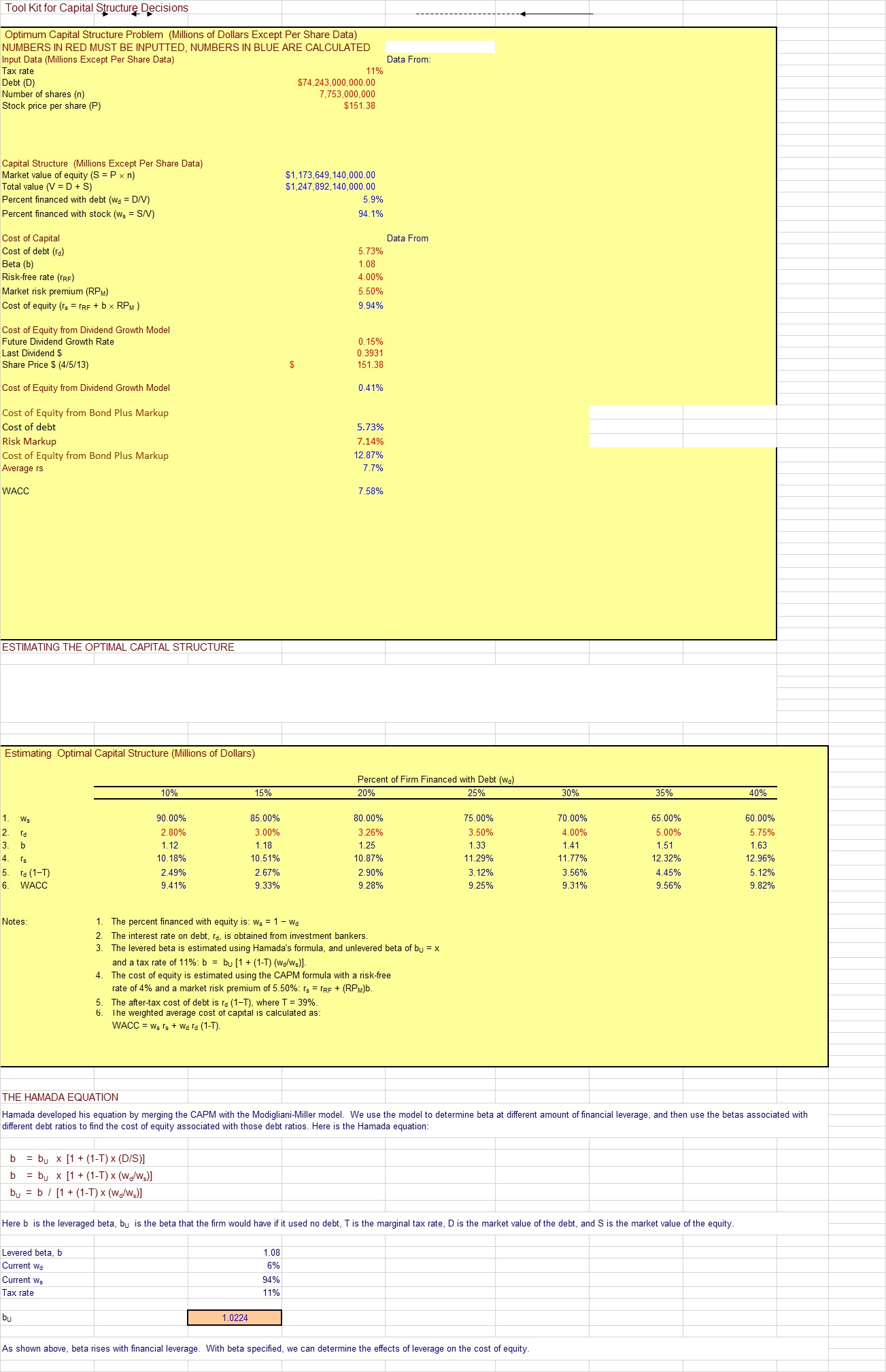 OCS Project - Microsoft determine the optimum capital structure. "Sample Combination