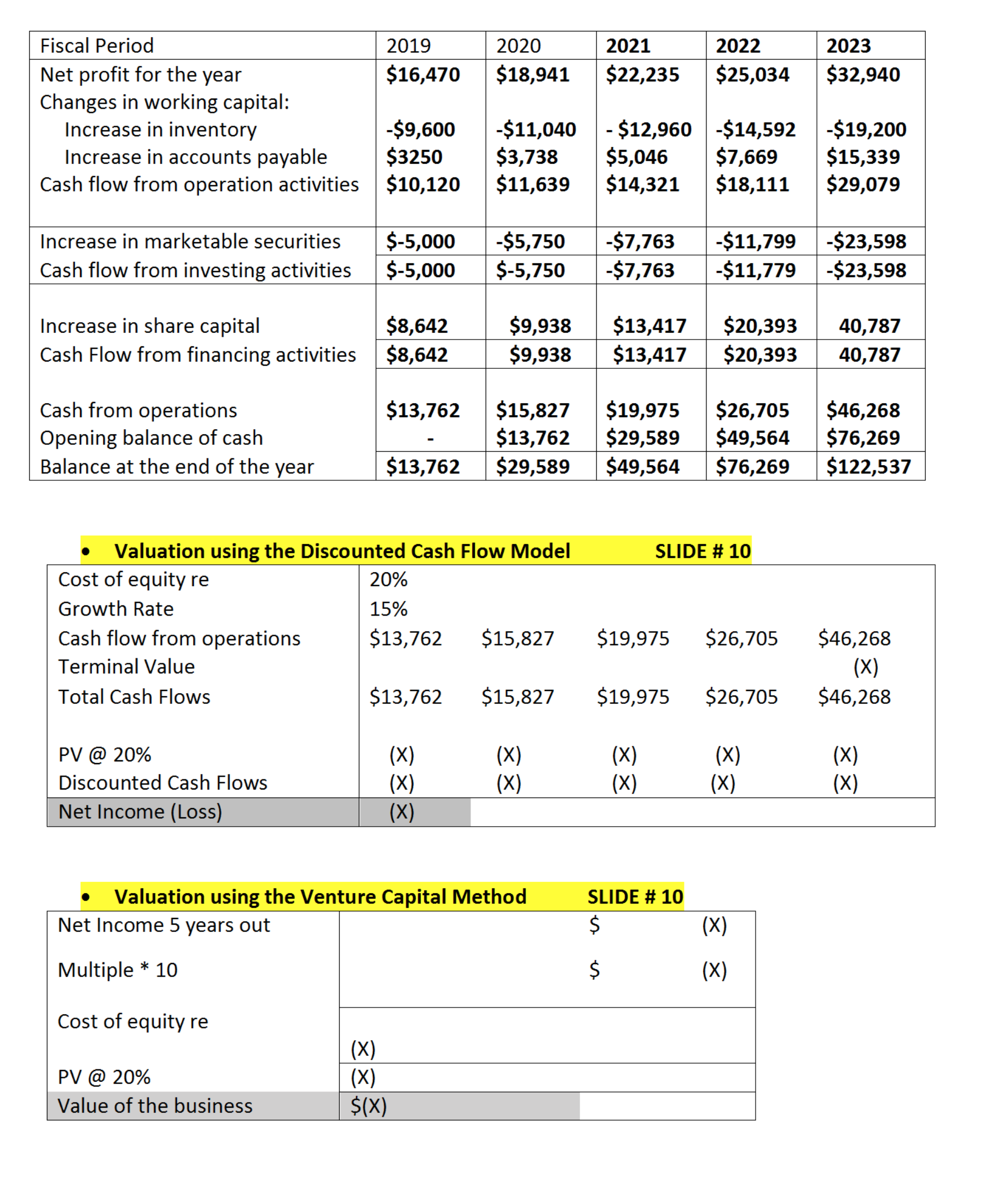 Revenue: The base price per piece of $75 with a growth of