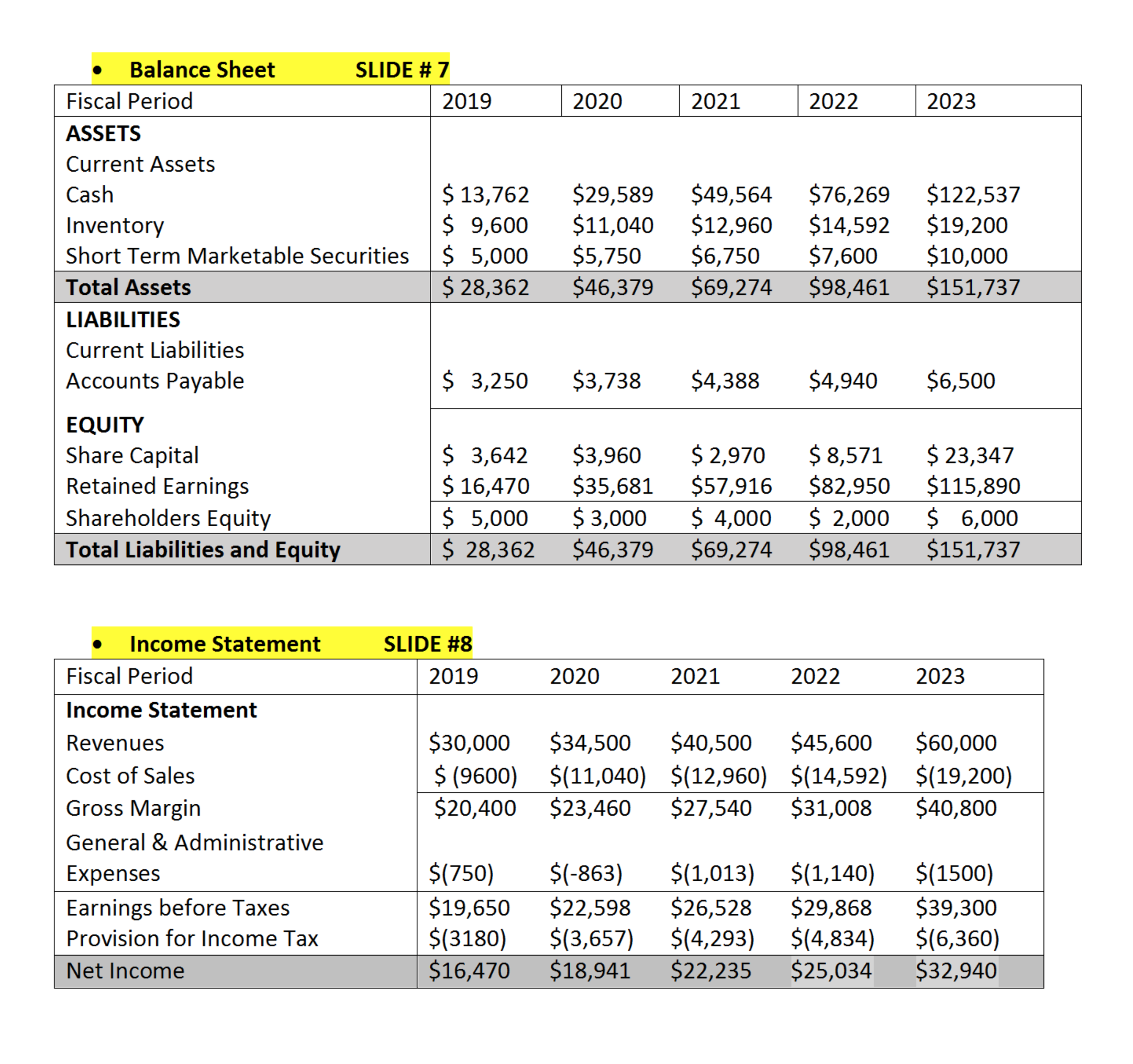 2 and 75% thereafter. ' ' Cost of sales includes price paid
