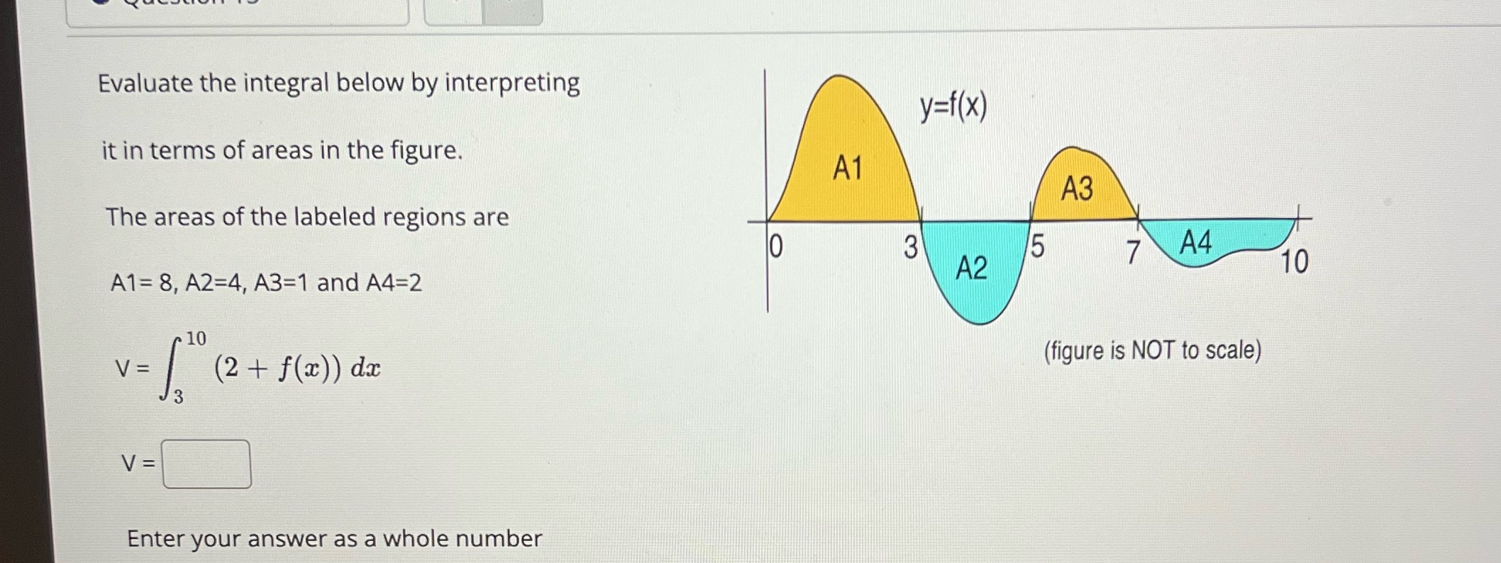 Evaluate the integral below by interpreting y=f(x) it in terms of