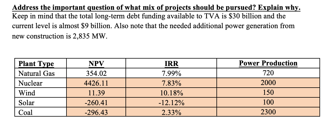 (In Wind Plant Cash Flows (In. Solar Plant Cash Flows (In Coal