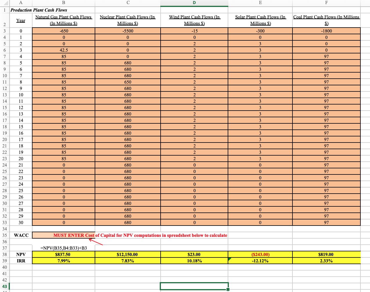 S Millions S S) -650 5500 -15 -300 1800 0 0 0