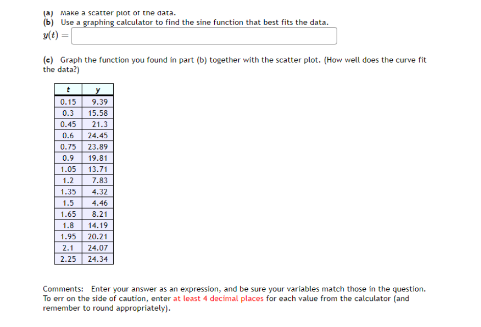 Suppose you know the temperature is 50 degrees at midnight and the