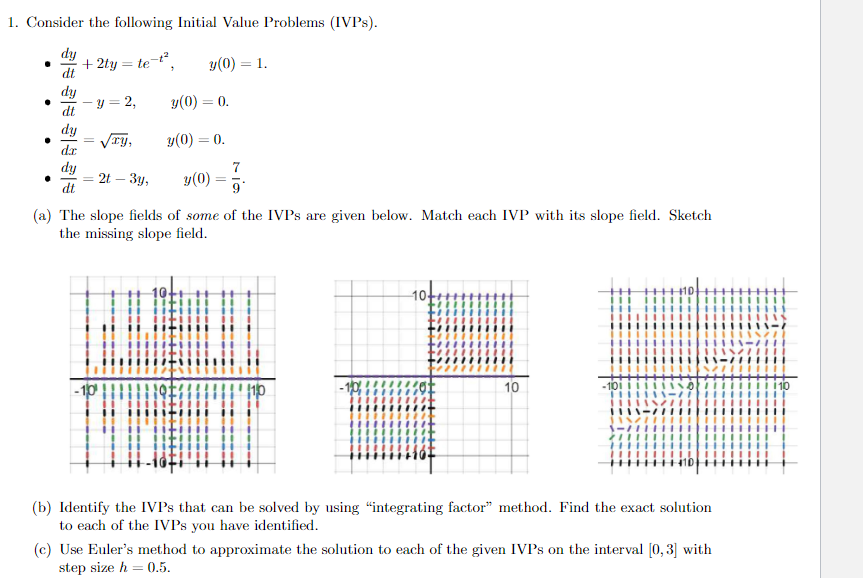  1. Consider the following Initial Value Problems (IVPs). dy + 2ty