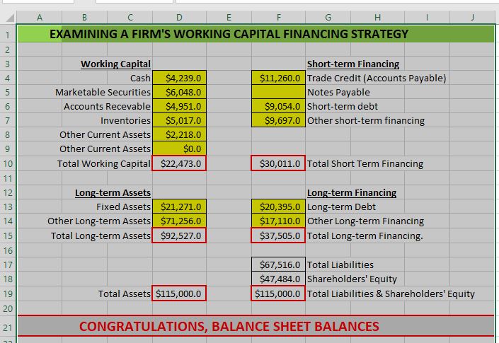 working capital financing strategy and cash conversion cycle please: