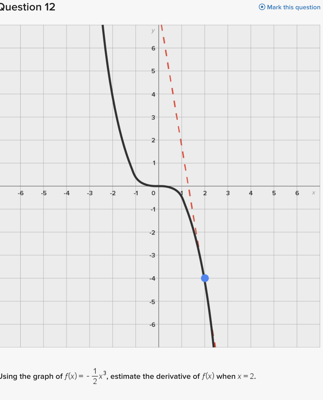 -2 -3 -4 5 -6 Using the graph of f(x) = -