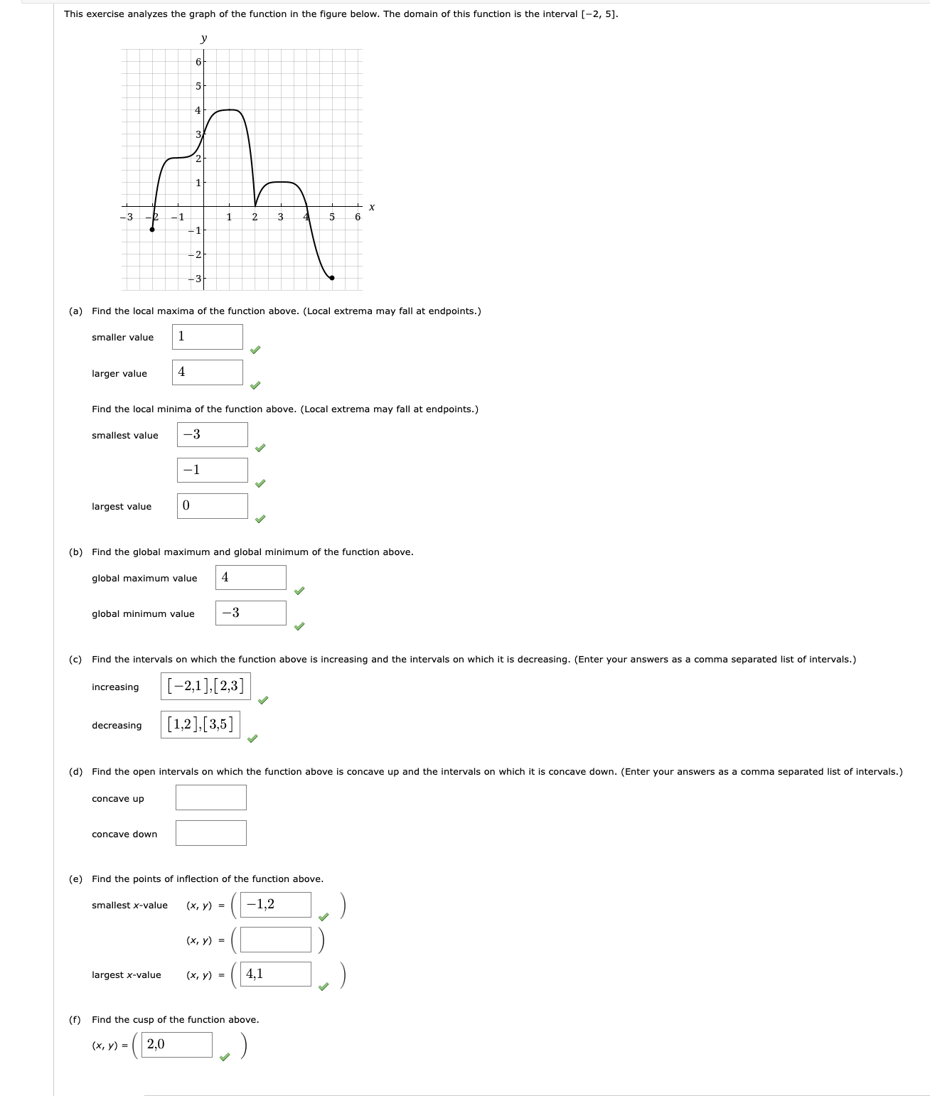 lists of intervals.) increasing decreasing (b) Find the x-coordinates that produce the
