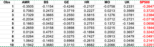  1. a. Please estimate and plot the SML that can be