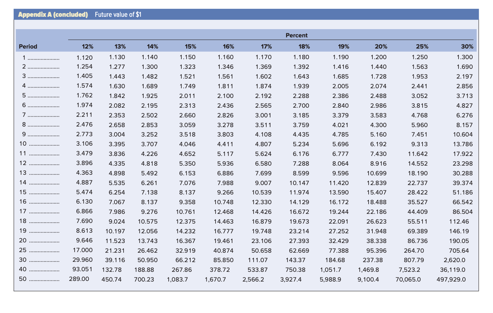 value b. Assuming Mr. Moore will not retire for two more years