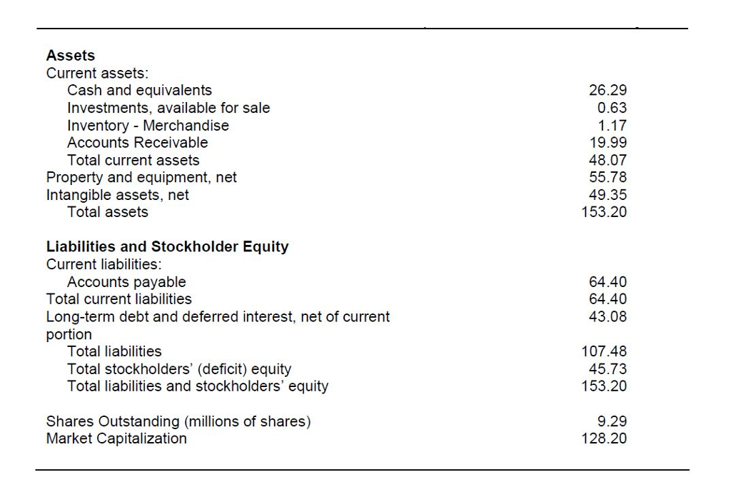 in the case. Based on this DCF analysis, what is the value