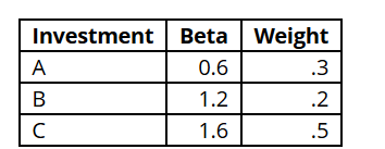  Given the information in the table below calculate the Beta of