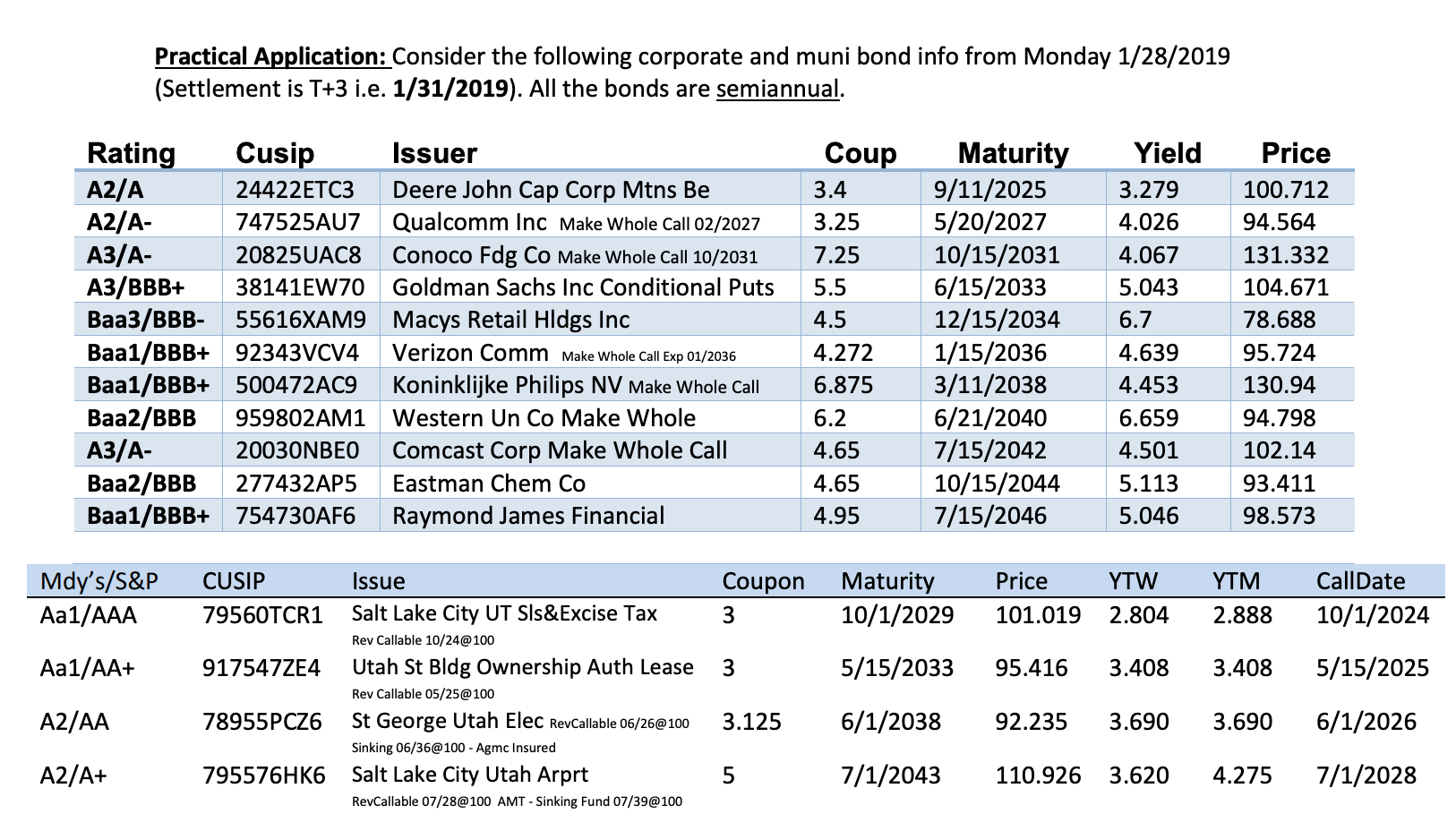 muni bond info from Monday 1 / 28 / 2019 ( Settlement