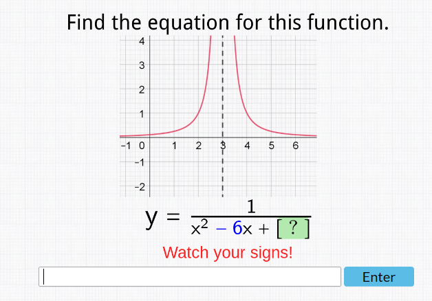  Find the equation for this function. 4 3 N -1 0