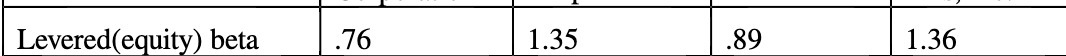 76 Levered(equity) beta .76 1.35 88 .89 1.36
