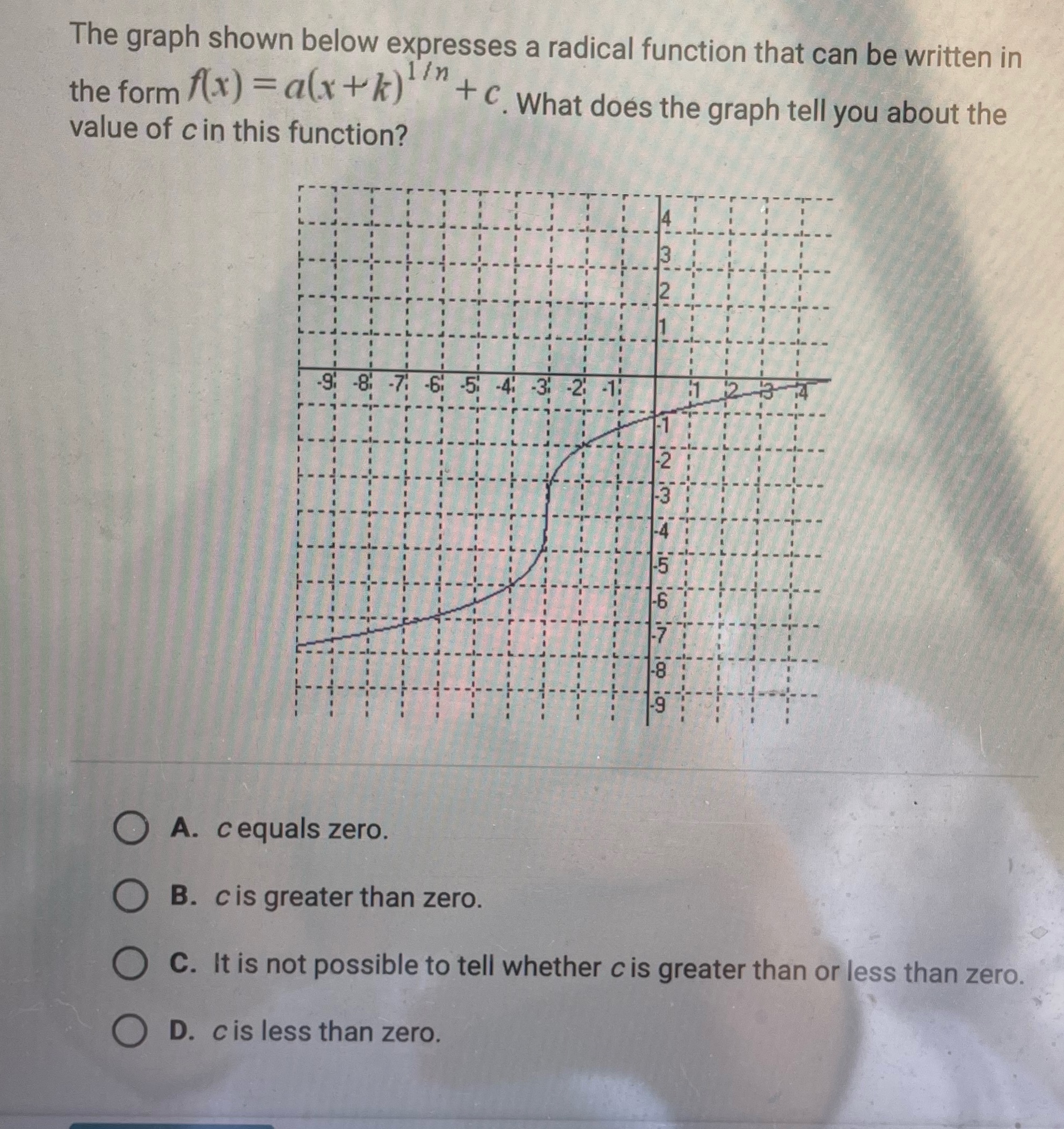  The graph shown below expresses a radical function that can be