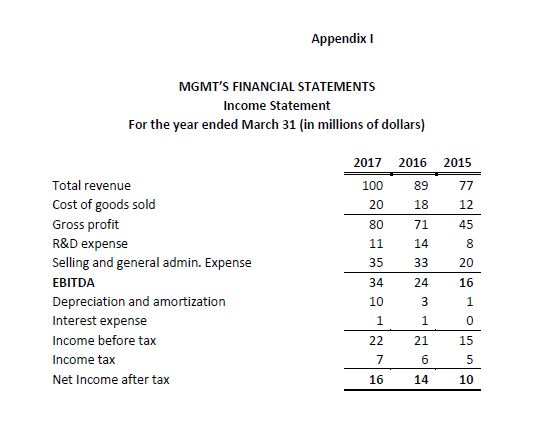 at an opportunity for RTI to invest in MGT 2700, Inc. (MGMT),
