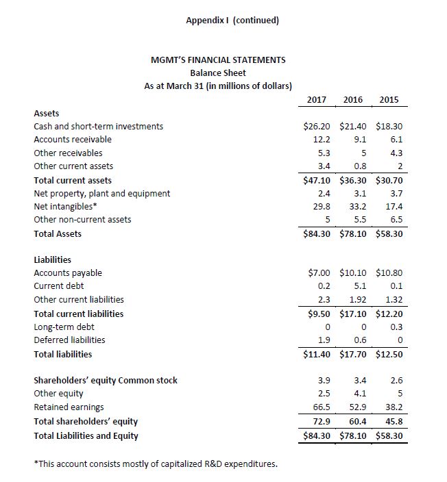 which is owned by entrepreneurs at the MGMT 2700 Corporate Finance course.