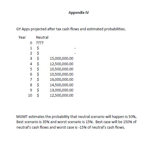 in its investee firms or subscribes to a subordinated debenture that is