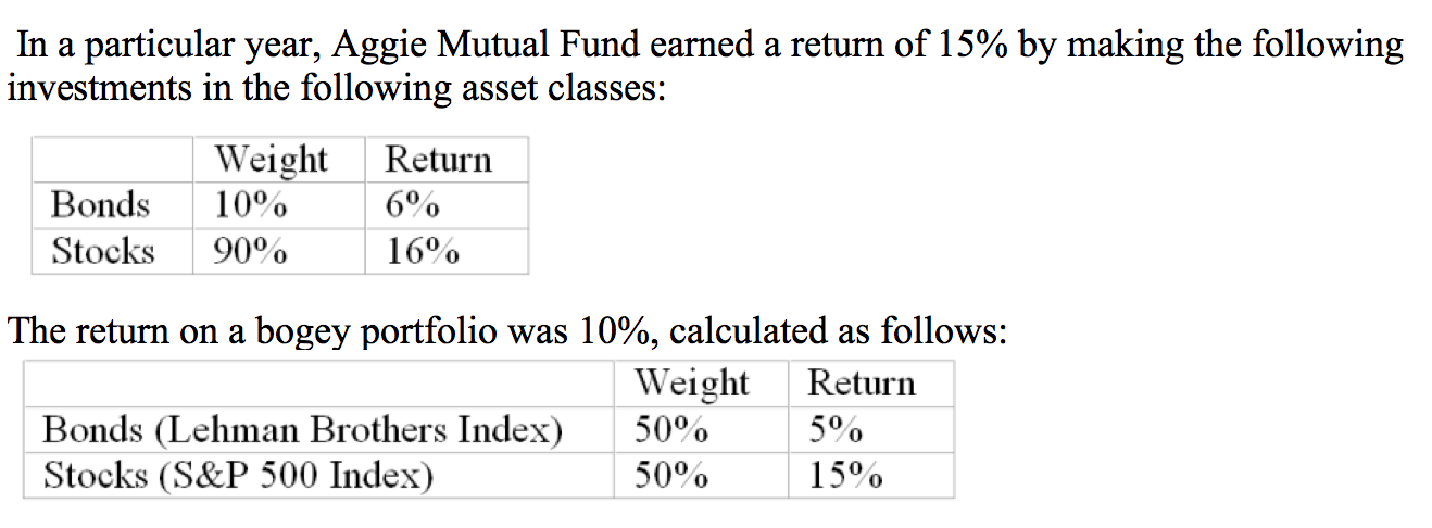Could you please explain how to get the number under Mkt.Ret.-Bogey
