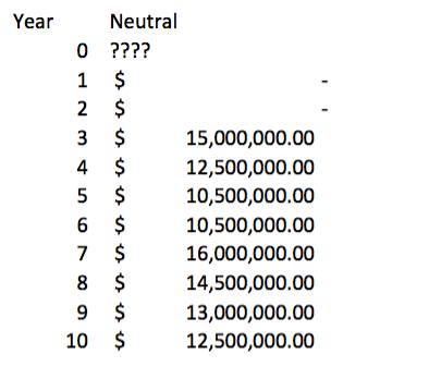 to the firm's investment committee on how to proceed. You are currently