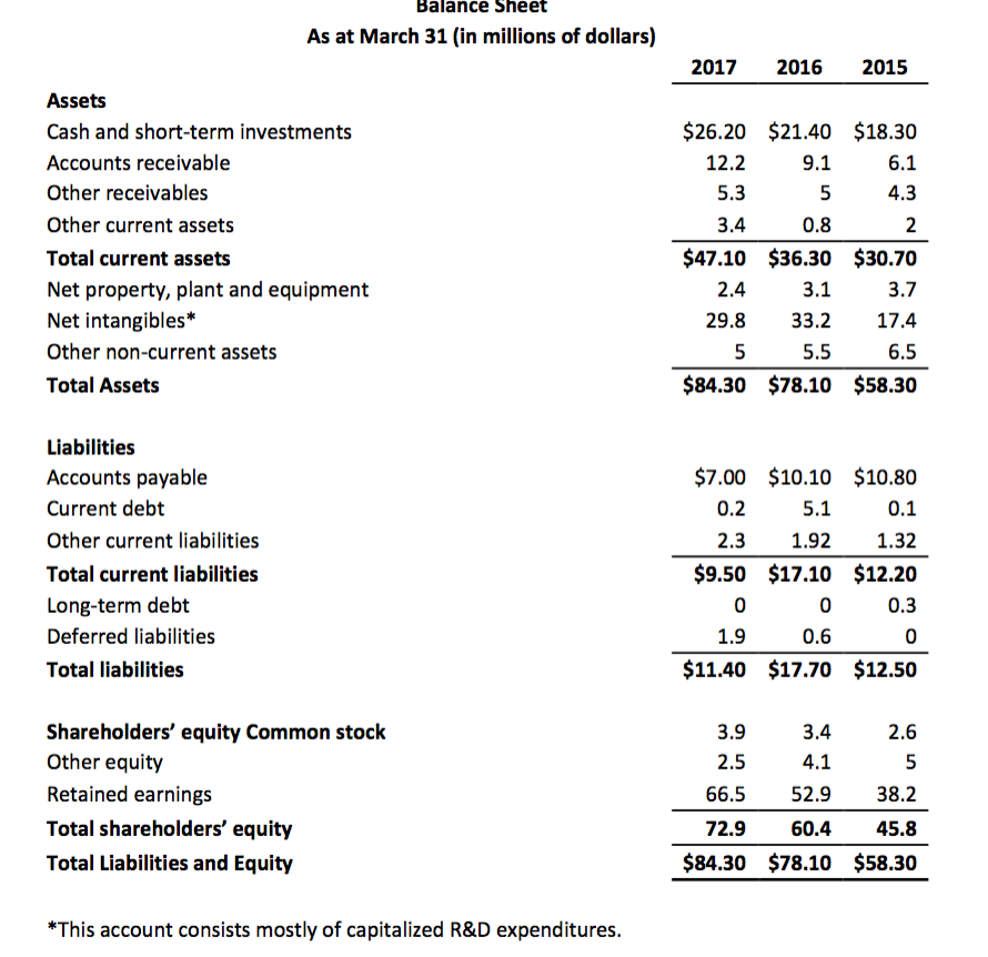 owned by entrepreneurs at the xxx. xxx has provided you with the