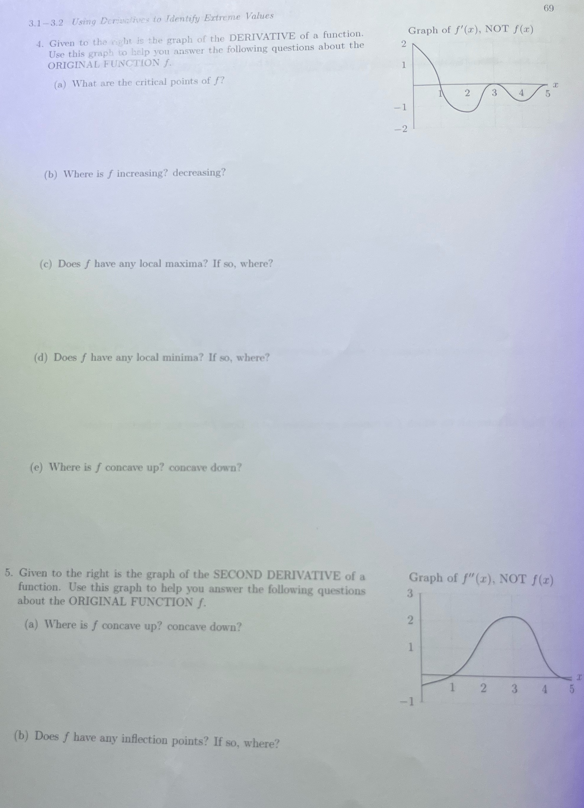 the right is the graph of the DERIVATIVE of a function. Graph
