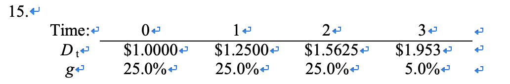 is not still 25 % 15. The Duo Growth Company just paid