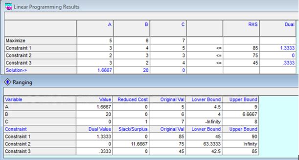  Linear Programming Results A C RHS Dual Maximize Constraint 1 85