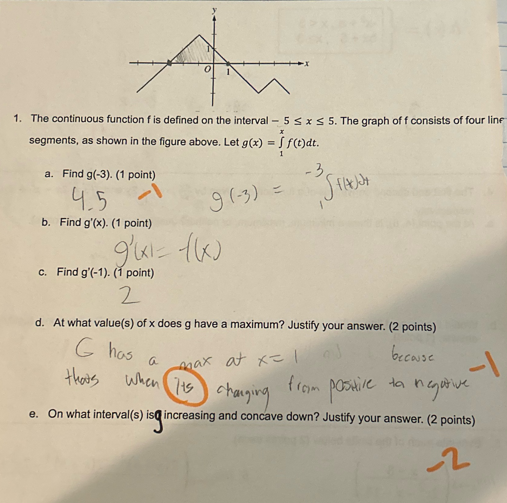 x 1. The continuous function f is defined on the interval 5
