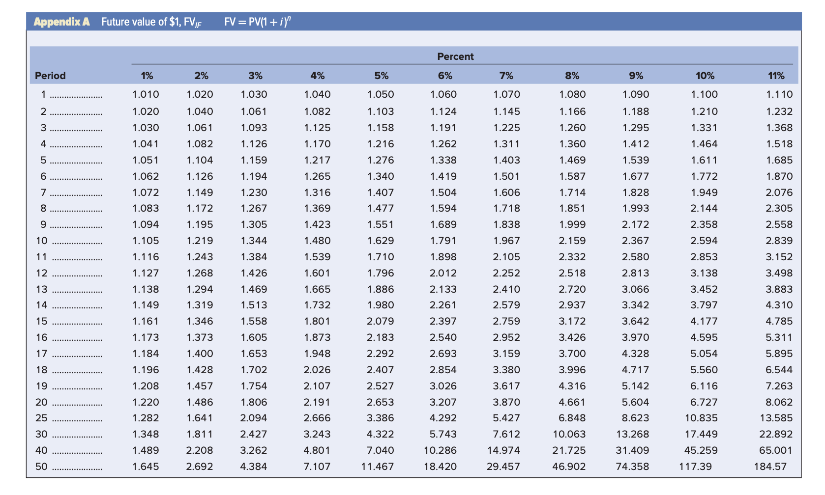intermediate calculations. Round your final answer to 2 decimal places.) Present value