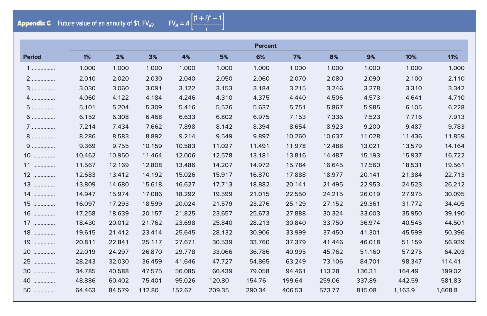 (Do not round intermediate calculations. Round your final answer to 2 decimal
