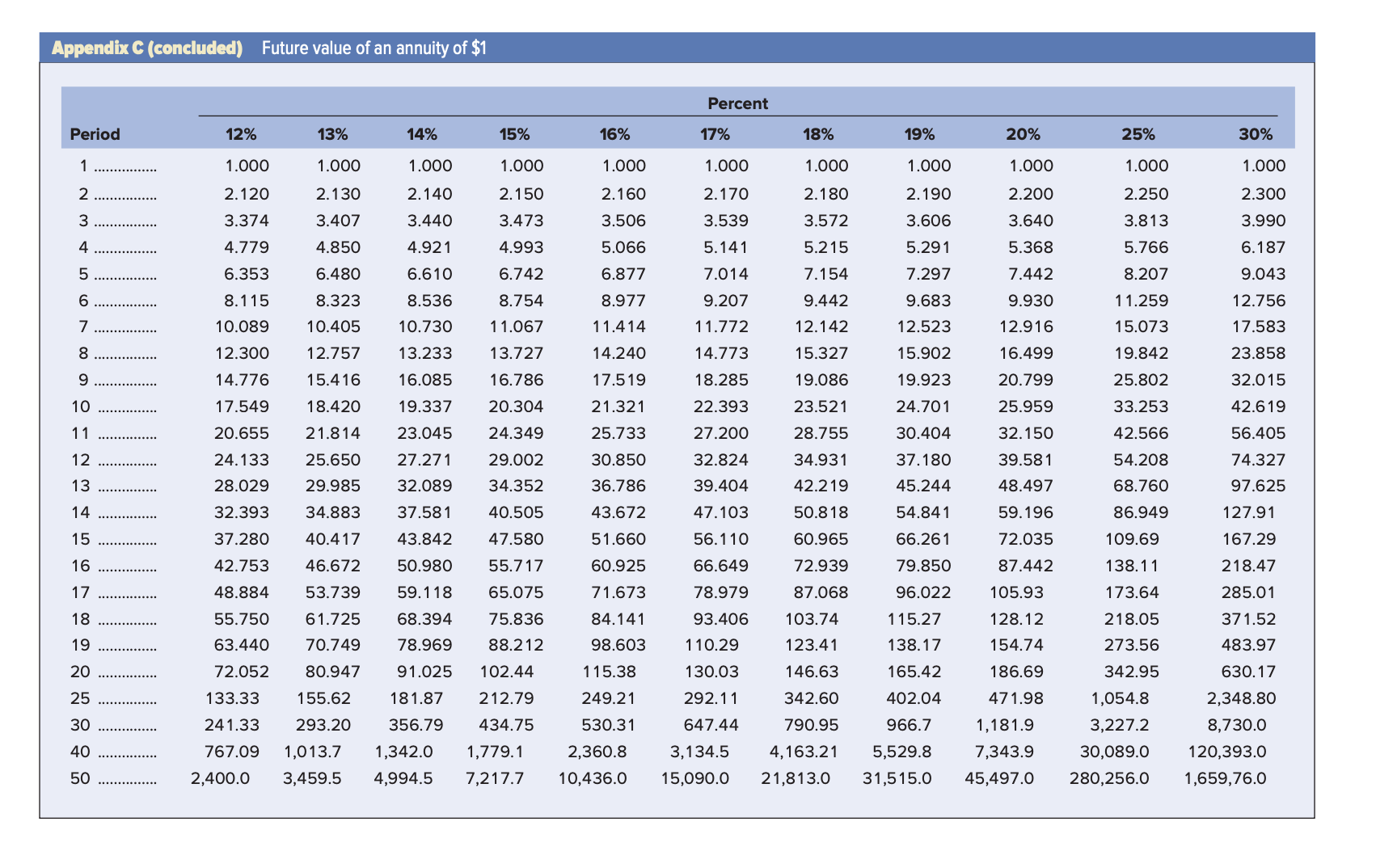 places.) Present value Determine the amount of money in a savings account