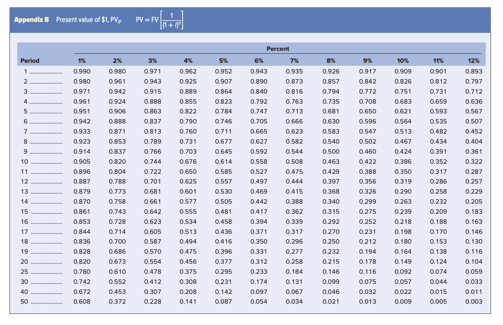 for the Continental Soccer League. You are asked to set up a