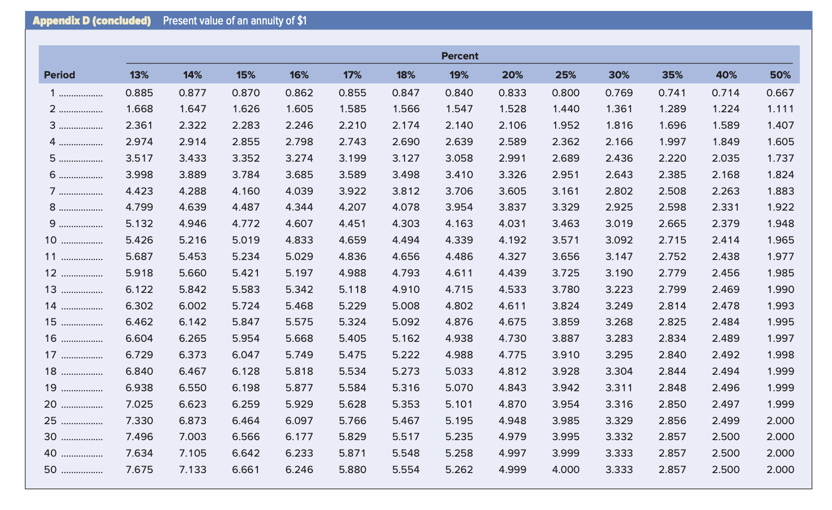 the end ofthe eighth year. Use Appendix A and Appendix C for