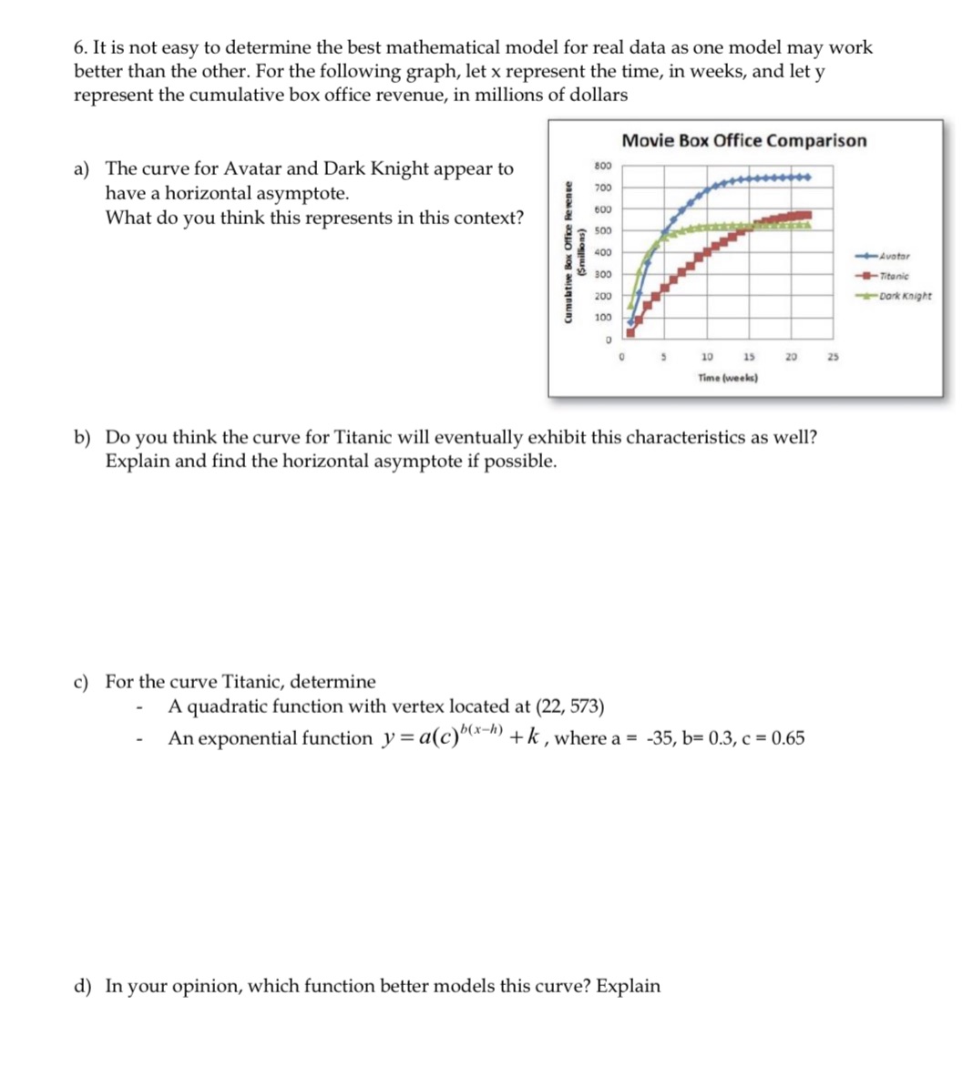 it is really important for Pre Calculus 12 class ??? 6. It