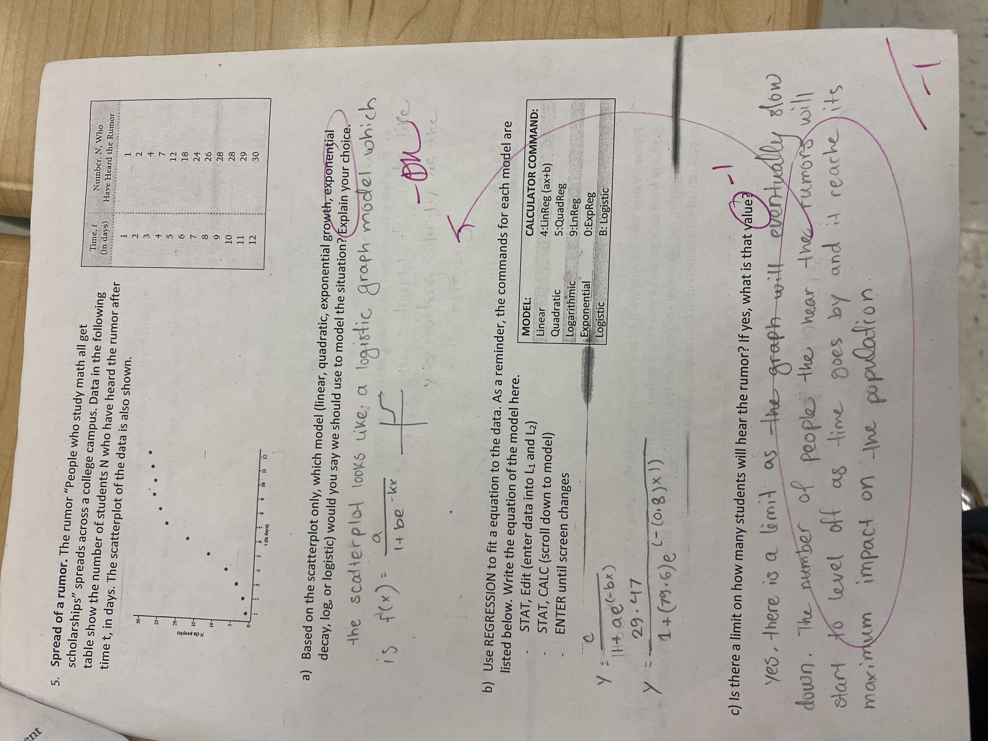 of a rumor. The rumor "People who study math all get scholarships"