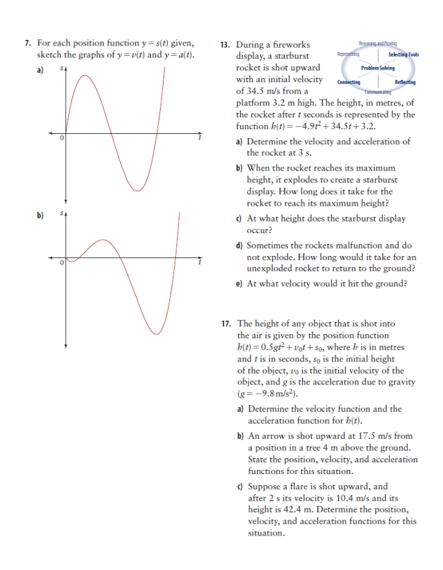 1. Determine the second derivative of each 2. Determine f"(3) for each
